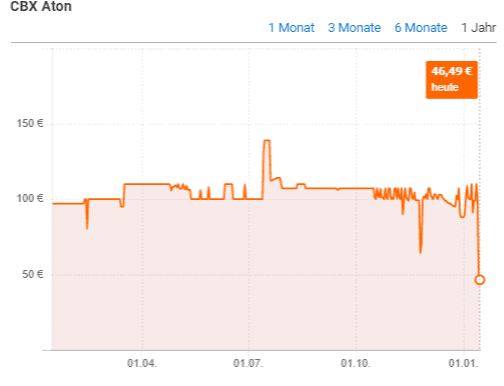 Cbx Aton Ab 46 49 E Preisvergleich Bei Idealo De