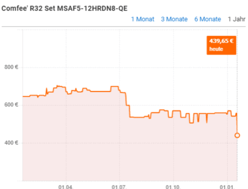 Comfee R32 Set Msaf5 12Hrdn8 Qe Ab 439 65 E Preisvergleich Bei Idealo De