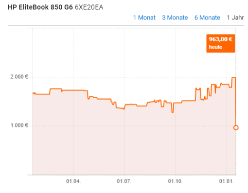 Hp Elitebook 850 G6 6Xe20Ea Ab 963 00 E Preisvergleich Bei Idealo De