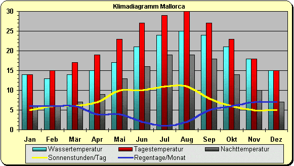 Mallorca