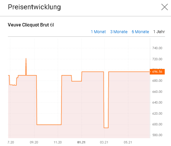 Veuve Clicquot Brut 6L Ab 696 56 E Preisvergleich Bei Idealo De