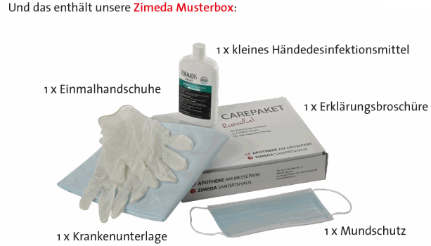 Inhalt Musterbox