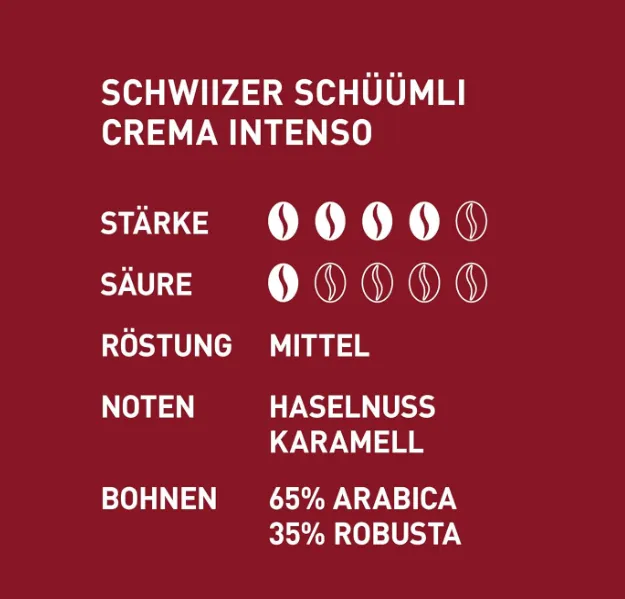 Schnäppchen, Deals Und Rabattcodes Des Tages - Schwiizer Schueuemli Intenso Kapsel Bohnenkaffee 1Kg Intensität 4