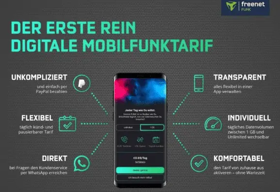 freenet Funk: Allnet Flat mit1 GB-Tarif für 0,69 €/Tag oder freenet Funk unlimited-Tarif für 0,99 €/ Tag täglich kündbar