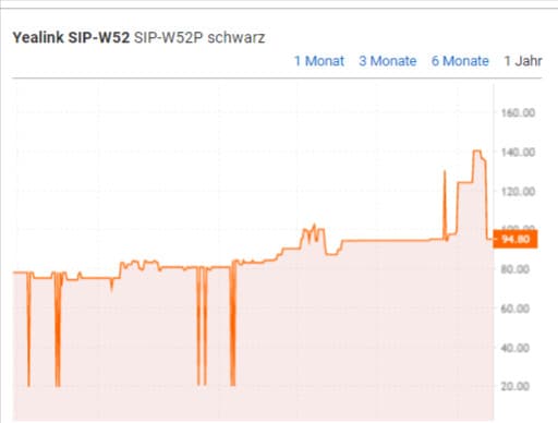 Yealink Sip W52P Schwarz Ab 94 80 E Preisvergleich Bei Idealo De