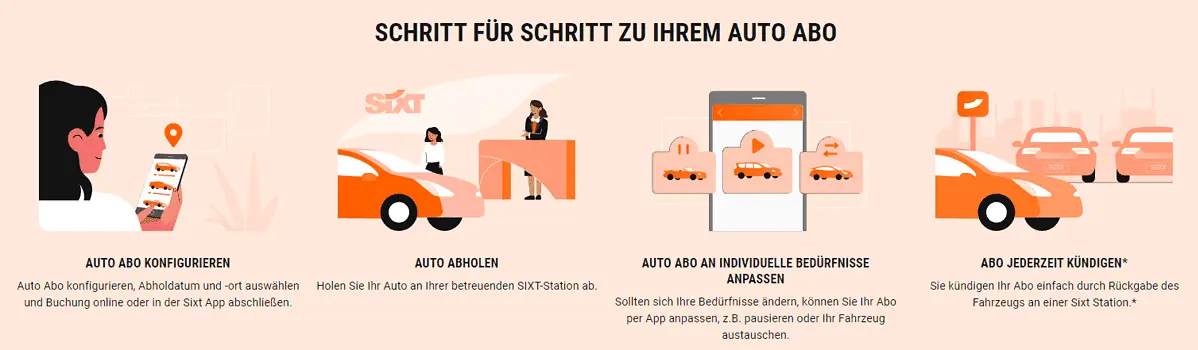 Auto Abo von SIXT Auto zum Fixpreis abonnieren alles inclusive