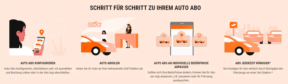 SIXT+ Auto Abo: PKWs ab 429 € mtl mieten statt leasen (jederzeit kündbar, inkl. Versicherung + TÜV + Wartung und Inspektion, Werkstattkosten)