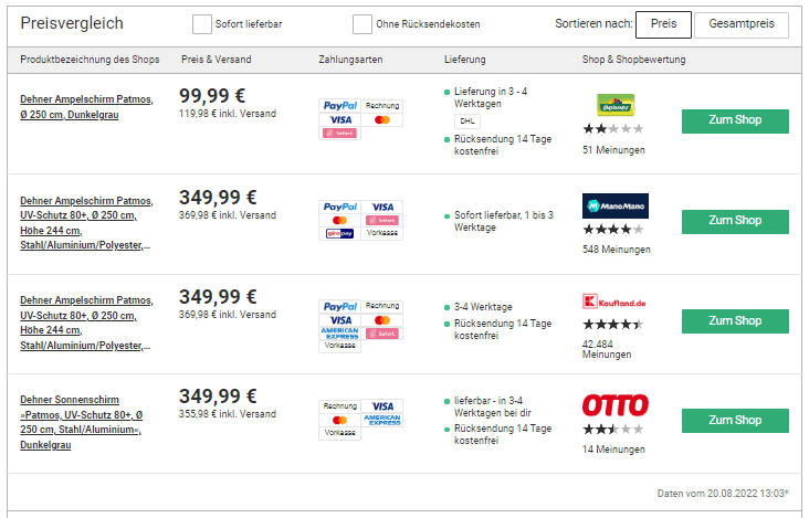 Dehner Ampelschirm Patmos O 250 Cm Dunkelgrau