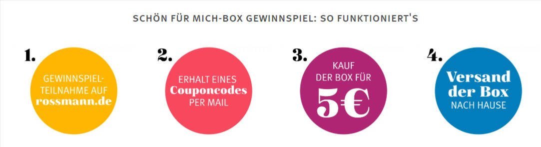 Die Schoen Fuer Mich Box Rossmann De 1