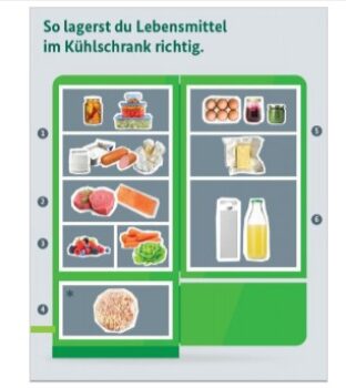 Kuehlschrank Sticker Zu gut fuer die Tonne Ernaehrungskommunikation Ernaehrungskommunikation Ernaehrung BLE Medienservice