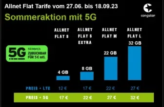 congstar Alle SIM Only Angebote