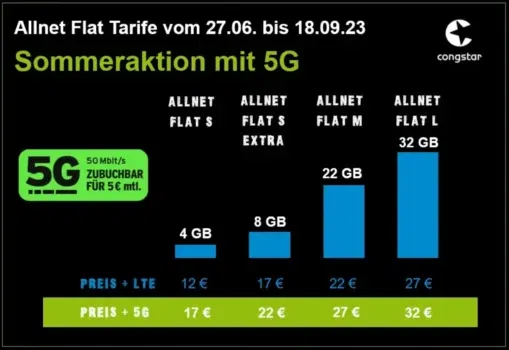 congstar Alle SIM Only Angebote