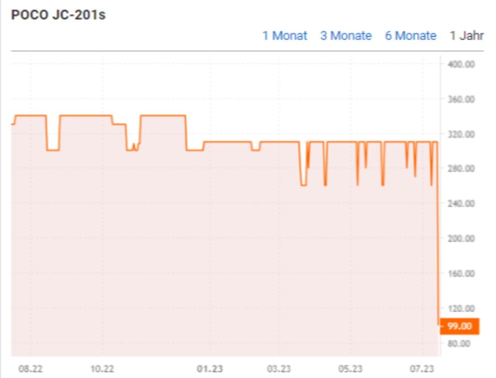 Poco Jc S Ab € Preisvergleich Bei Idealo De