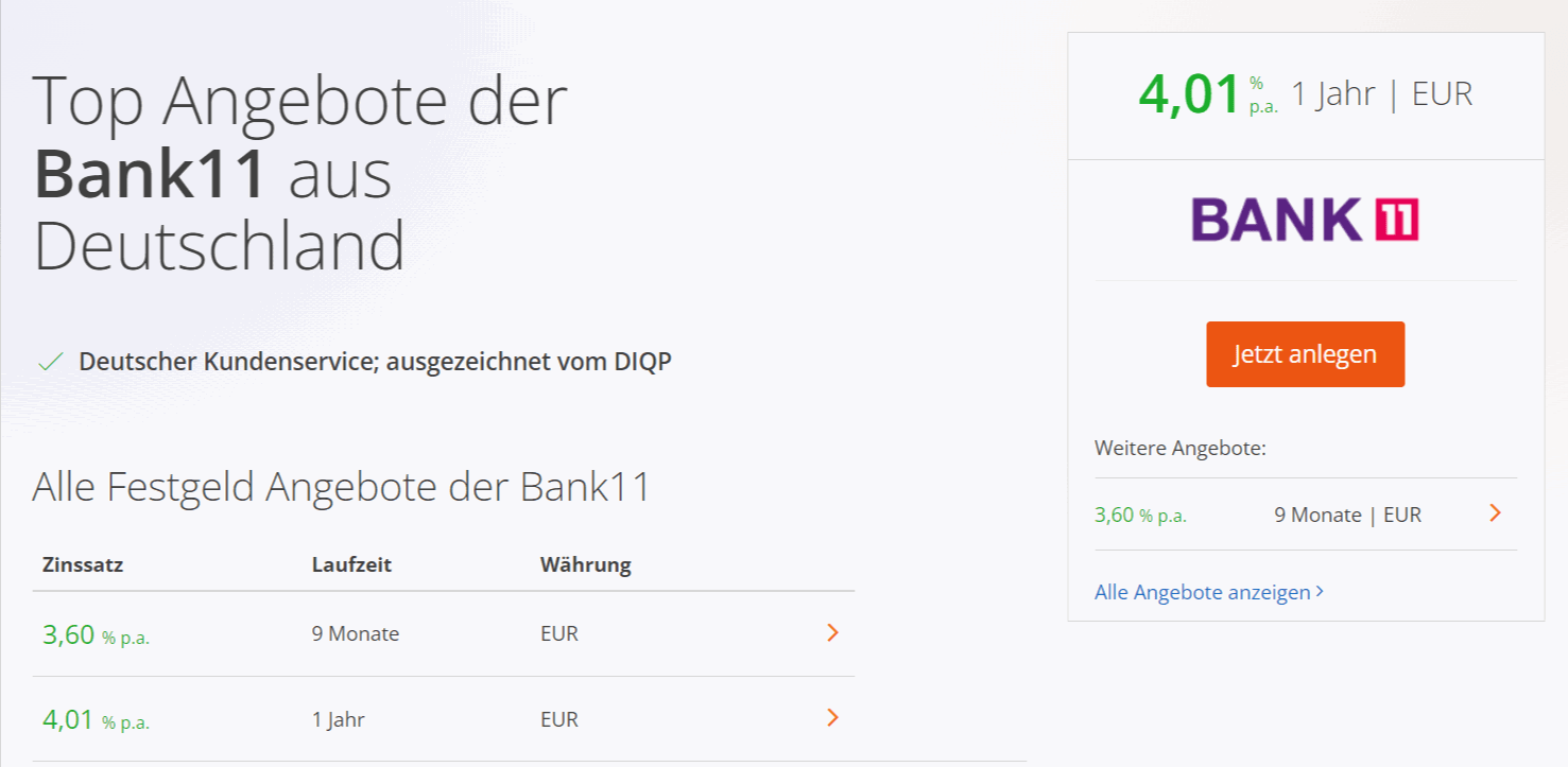 Bank11: Bis zu 4,01 % Zinsen p. A. auf Festgeld (ab 1.000 € Mindesteinlage, bis 100.000 €)