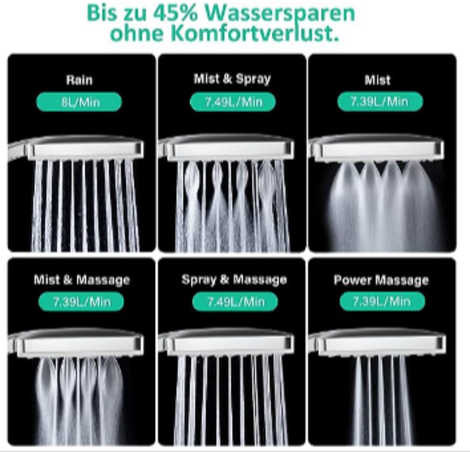 Wassersparender Duschkopf 🚿 Mit 6 Strahlarten Für 699 € Prime Statt 1588 