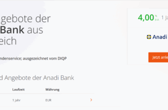 Anadi Bank Festgeld