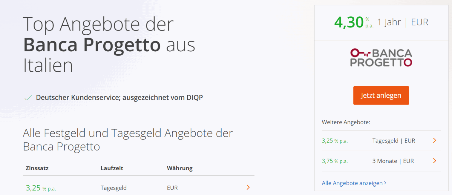 Banca Progetto: Bis zu 4,45 % Zinsen p. A. auf Festgeld (ab 10.000 € Mindesteinlage, bis 100.000 €)