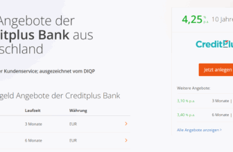 Creditplus Bank Festgeld