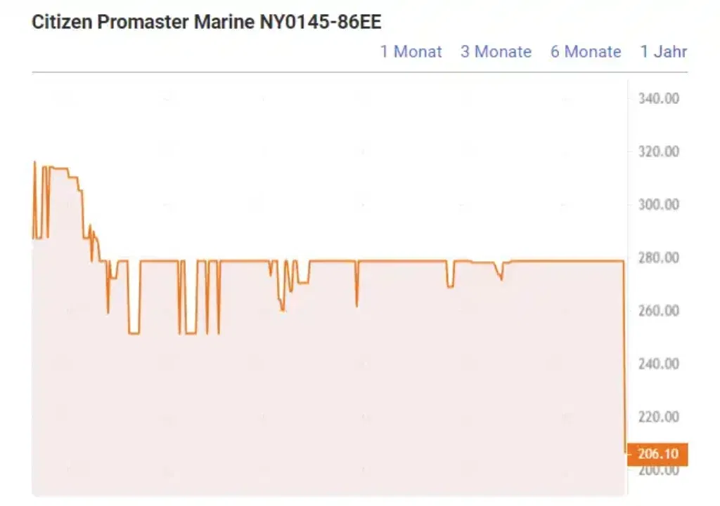 Citizen Promaster Marine Ny0145-86Ee Preisvergleich