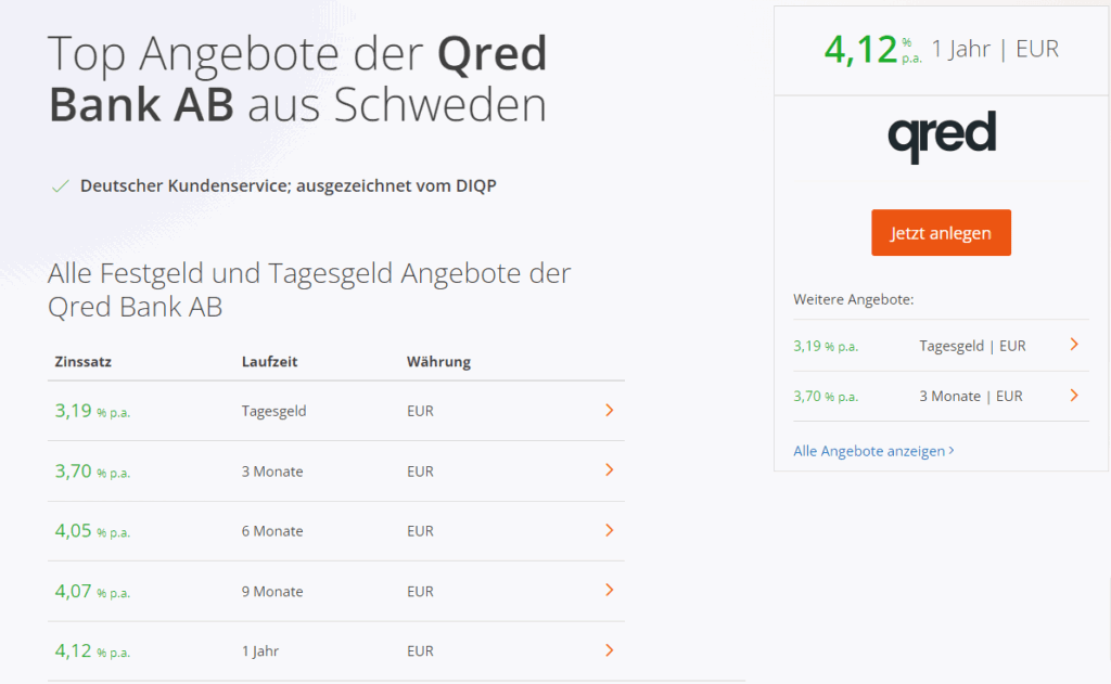 Qred Bank Ab Festgeld