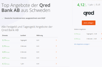 Qred Bank AB Festgeld