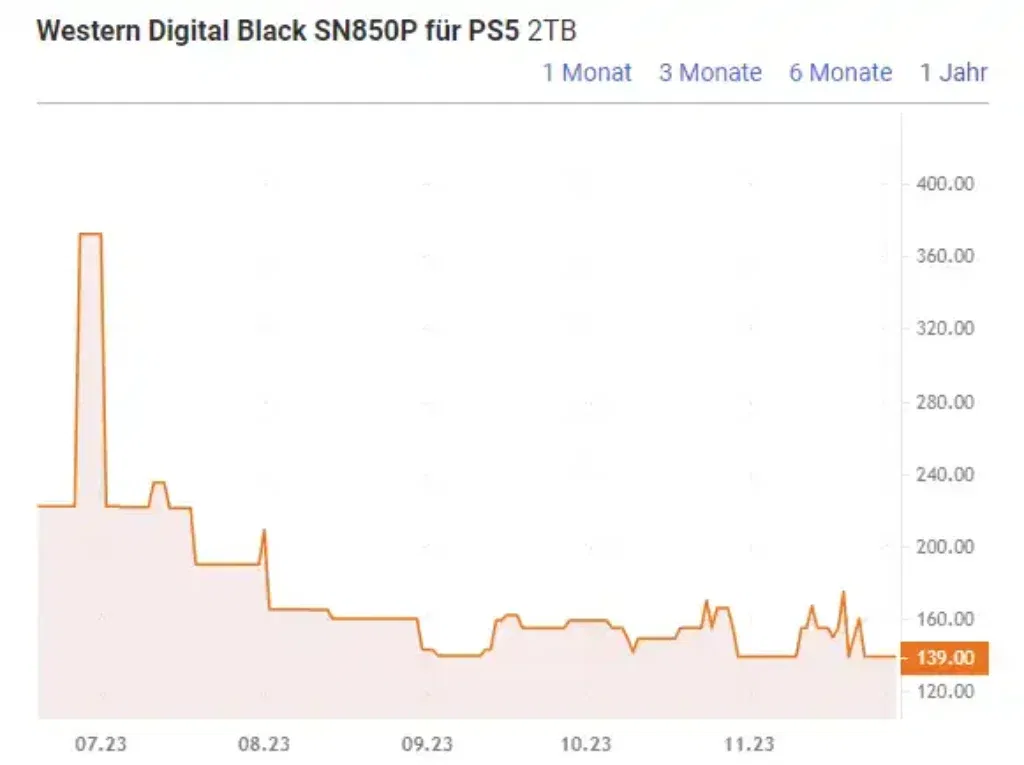 Western Digital Black Sn850P Für Ps5 2Tb 02