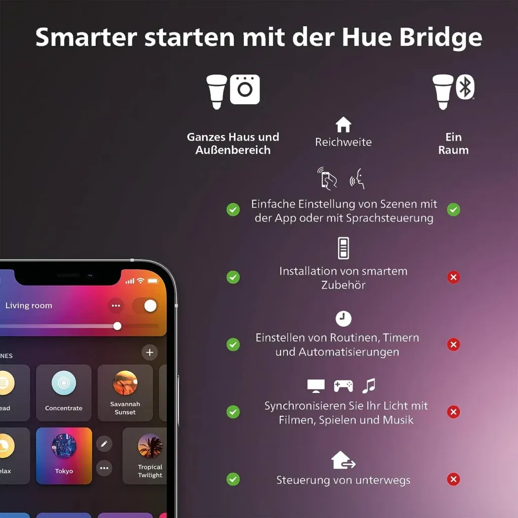 Philips Hue Schwarze Kordel E27 Lightguide Für Nur 32,38 € Inkl. Versand Statt 42,49 €