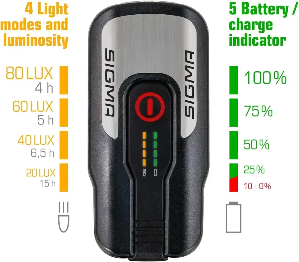 Sigma Aura 80 Sport Led Fahrradlicht Und Nugget Ii (Usb) Für 29,99€ (Statt 42,50 €) 🚴‍♂️💡