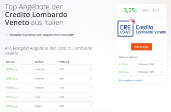 Credito Lombardo Veneto Festgeld