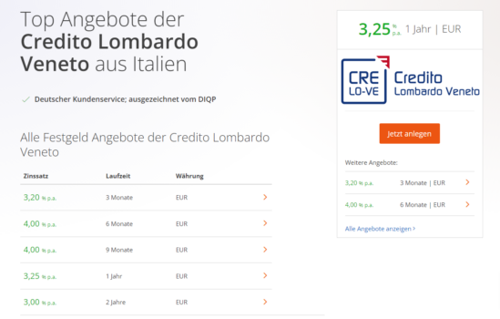 Credito Lombardo Veneto Festgeld