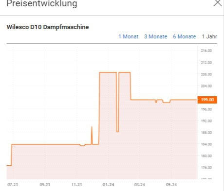 Wilesco-D10-Dampfmaschine-Ab-199-00-€-Preisvergleich-Bei-Idealo-De