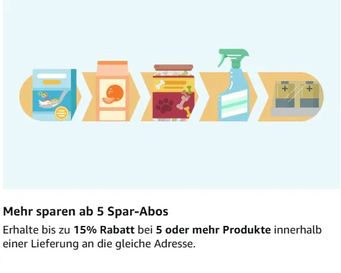 Amazon Spar-Abo Übersicht mit Hinweis auf 15 Prozent Rabatt ab 5 Produkten und gleiche Lieferung