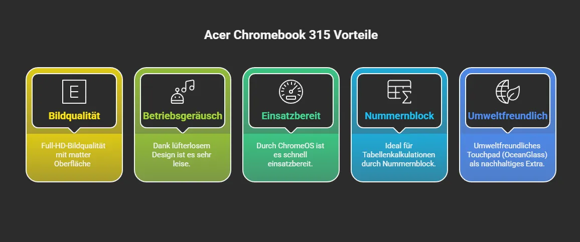 Acer Chromebook 315 Vorteile