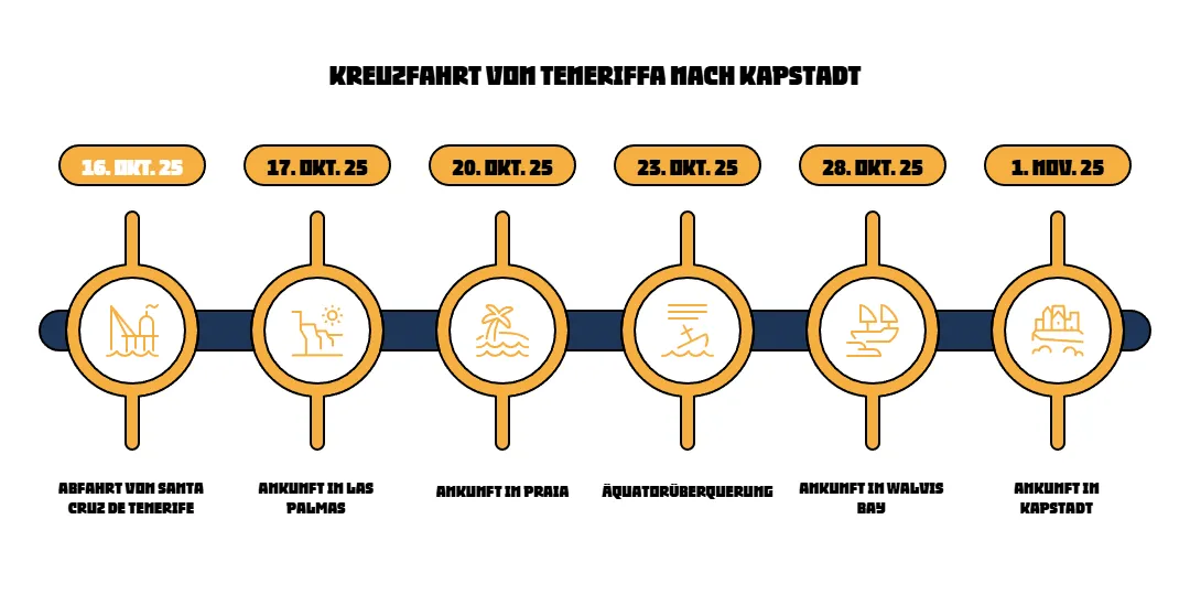 Schnäppchen, Deals Und Rabattcodes Des Tages - Visual Selection