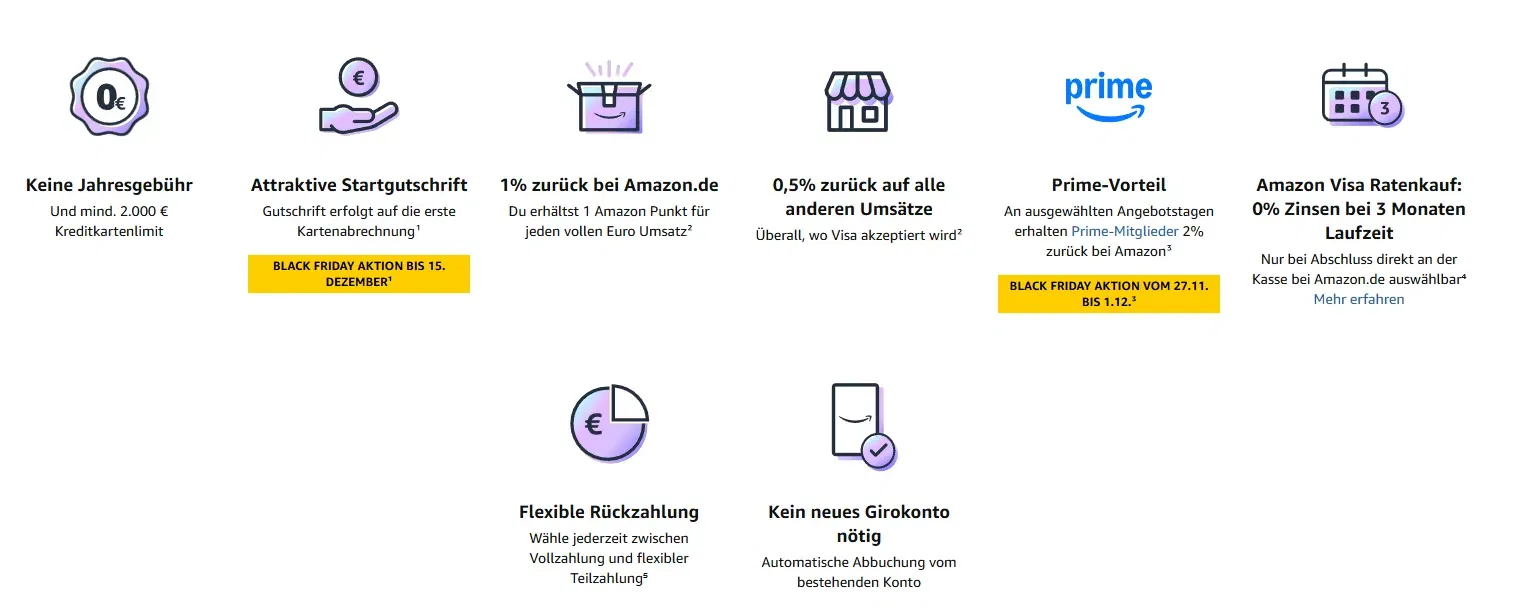 Schnäppchen, Deals und Rabattcodes des Tages - Amazon Visa Kreditkarte