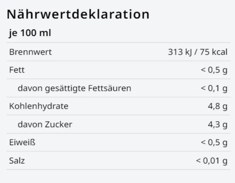 Schnäppchen, Deals und Rabattcodes des Tages - City Rosato 12 x 0,2l