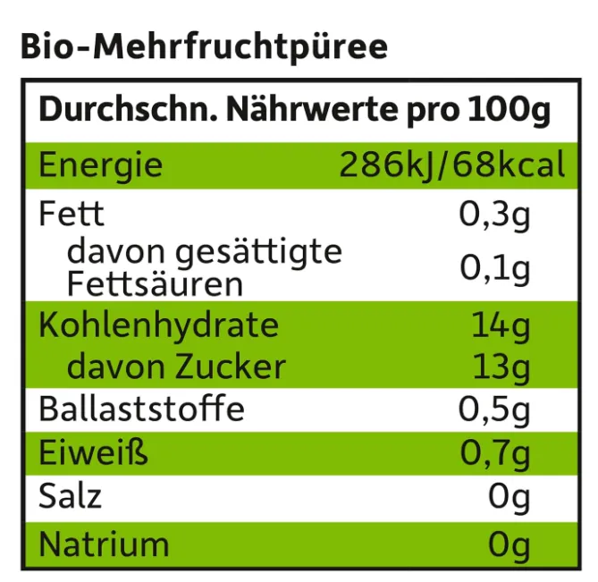Schnäppchen, Deals und Rabattcodes des Tages - Bio-Quetschie-Banane-Apfel-Erdbeere-Himbeere-Fruchtmus-mit-Obst-im-Quetschbeutel