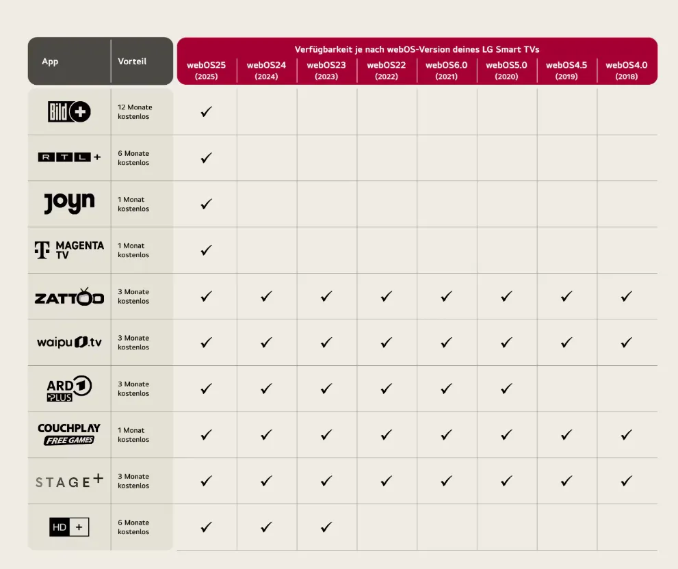 LG Streaming Week 2025 LG DE 11 17 2025 08 10 PM Schnäppchen, Deals Und Rabattcodes Des Tages - Lg Streaming Week 2025