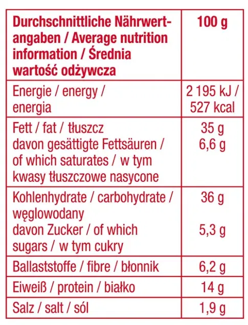 Schnäppchen, Deals Und Rabattcodes Des Tages - Lorenz Nicnac'S Big Original