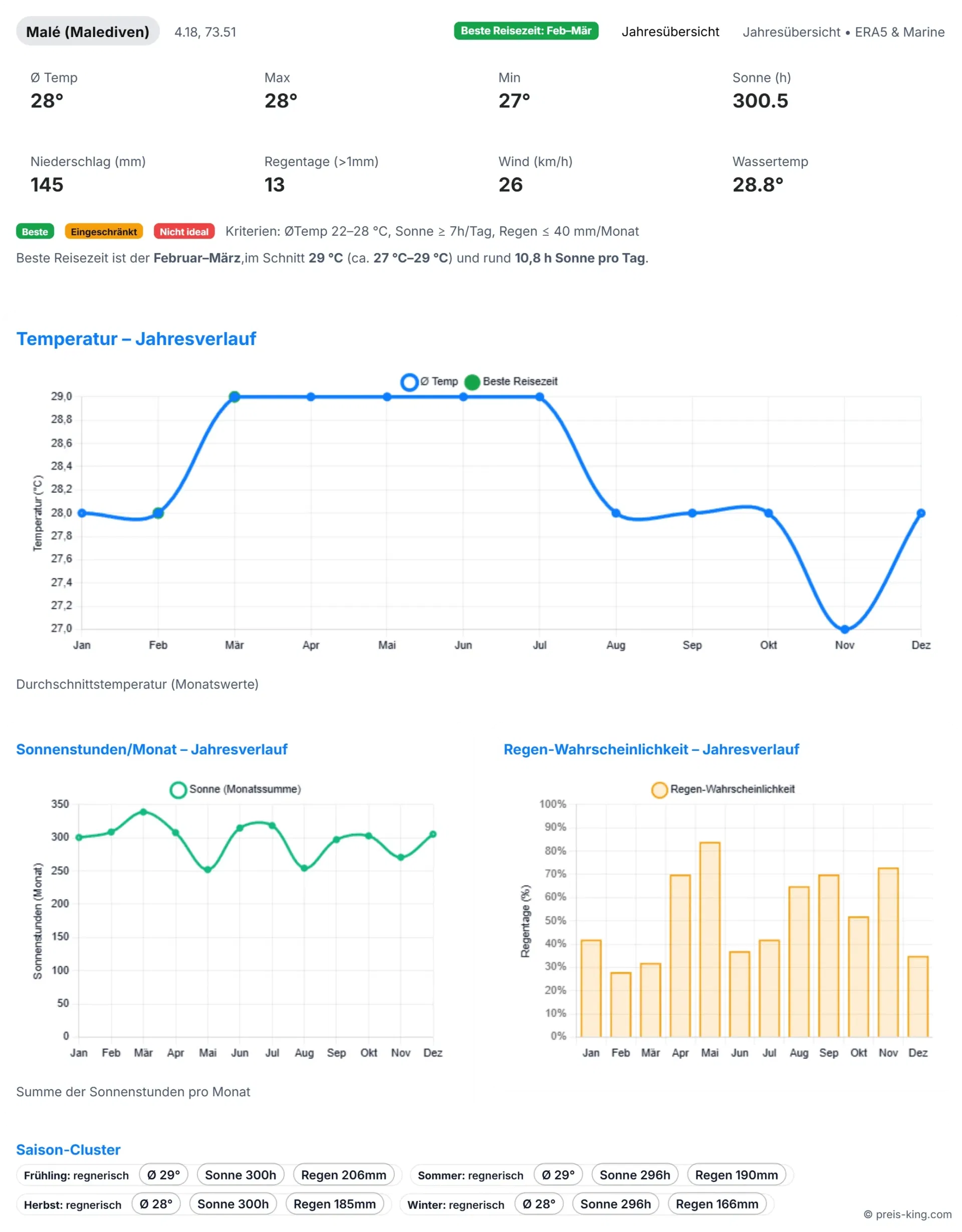reiseklima malediven 2024 scaled Schnäppchen, Deals Und Rabattcodes Des Tages - Reiseklima Malediven 2024
