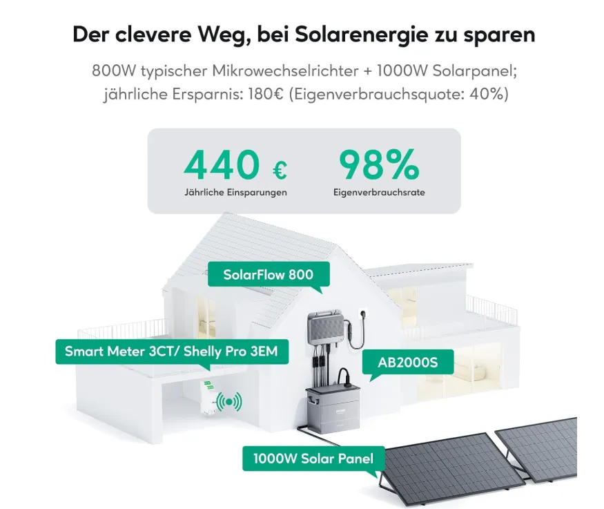 Schnäppchen, Deals Und Rabattcodes Des Tages - Zendure 800W Balkonkraftwerk