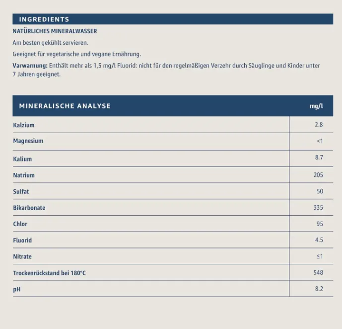 by Amazon Mineralwasser Still 6x500ml Schnäppchen, Deals Und Rabattcodes Des Tages - Mineralwasser Still 6X500Ml