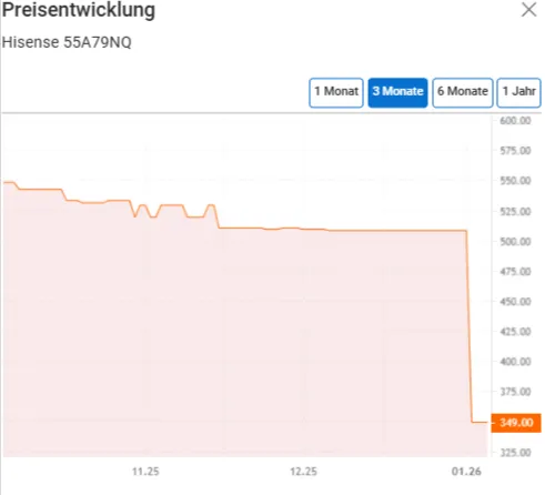 Hisense 55A79NQ ab 349 00 E Preisvergleich bei idealo de 01 05 2026 08 31 AM Schnäppchen, Deals Und Rabattcodes Des Tages - Hisense 55A79Nq Ab 349,00 €