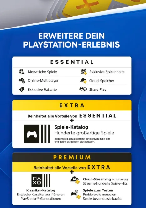 Playstation DualSense Wireless Controller 50 Store Guthaben Schnäppchen, Deals Und Rabattcodes Des Tages: Playstation Dualsense Wireless Controller Mit 50€ Store-Guthaben