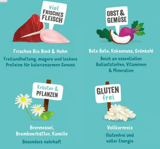 Schnäppchen, Deals Und Rabattcodes Des Tages - Edgard &Amp; Cooper Adult Bio Rind Freilaufhuhn 700G Bei Zooroyal