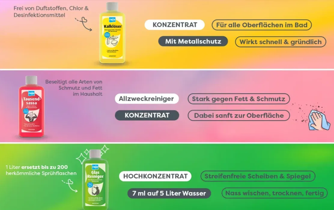 Schnäppchen, Deals und Rabattcodes des Tages - Gratis Muster Sets Produkte