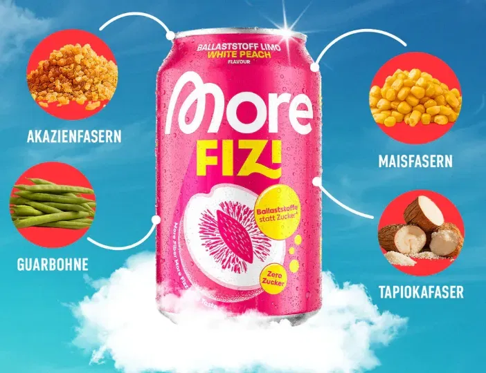 Fizi gratis testen Aktion 2026: So bekommt ihr euer Geld zurück