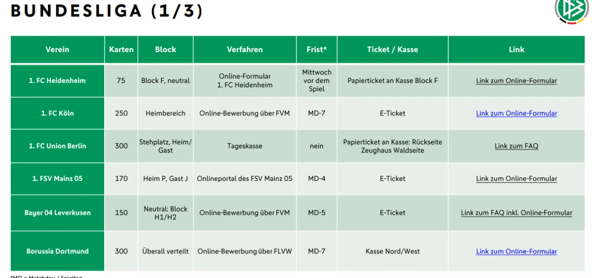 Schiri-Karten 18.03.2026
