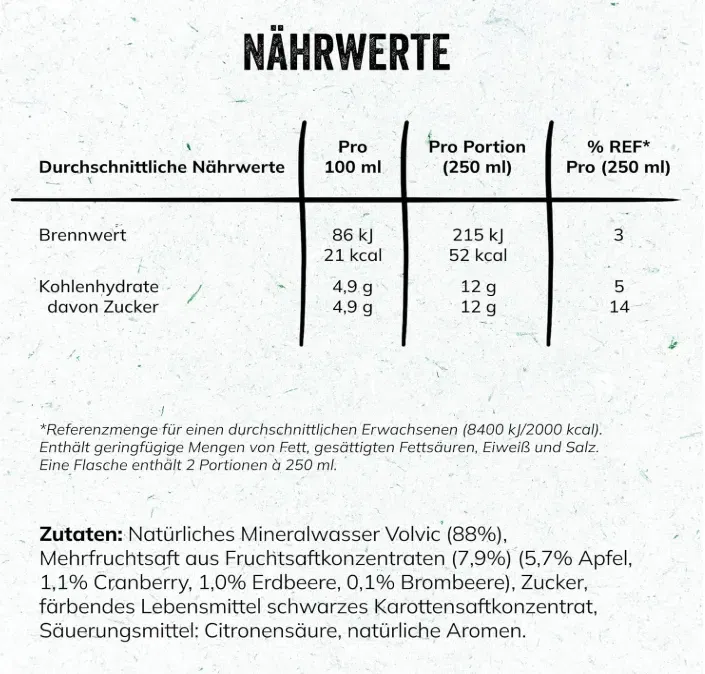 Schnäppchen, Deals Und Rabattcodes Des Tages - Volvic Juicy Sommerfrüchte