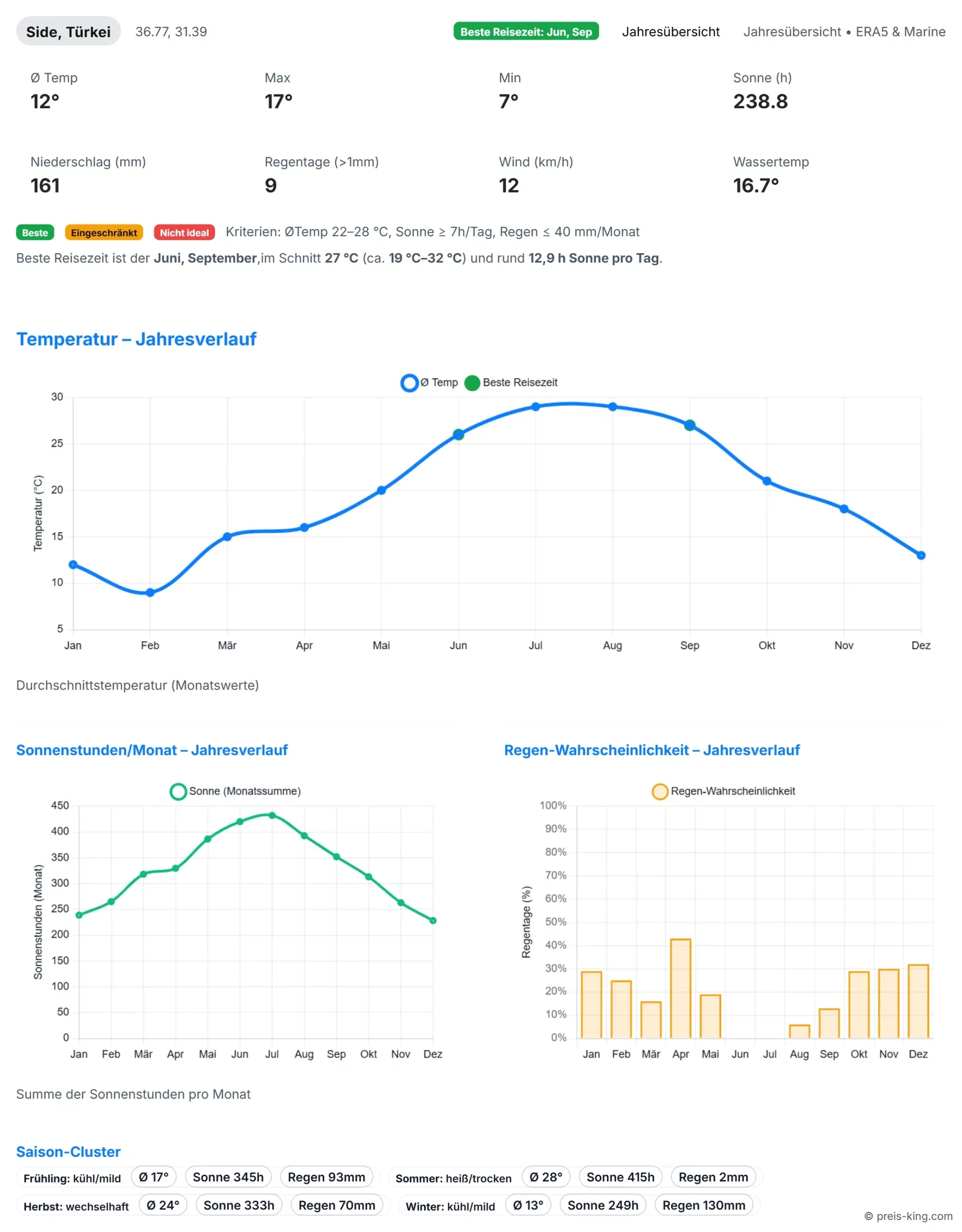 reiseklima side 2025 scaled Schnäppchen, Deals Und Rabattcodes Des Tages - Reiseklima Weltweit
